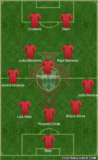 Portugal Formation 2020