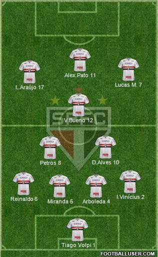 São Paulo FC Formation 2020