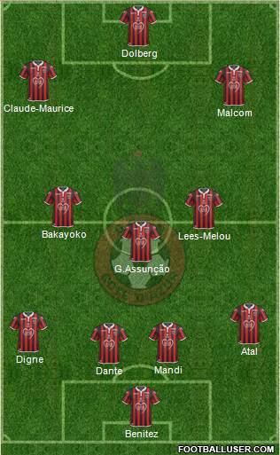OGC Nice Côte d'Azur Formation 2020