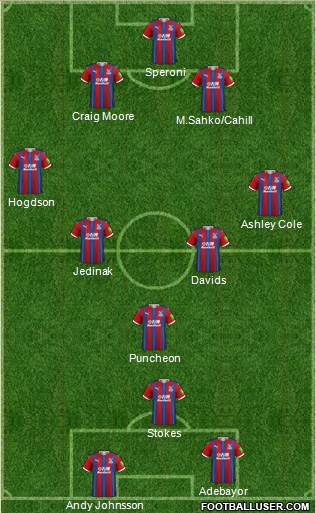 Crystal Palace Formation 2020