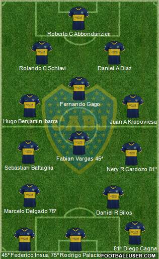 Boca Juniors Formation 2020