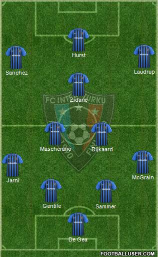 FC Inter Turku Formation 2020