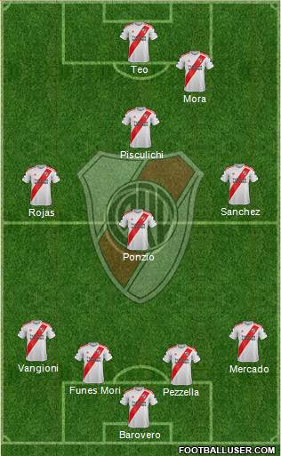 River Plate Formation 2020