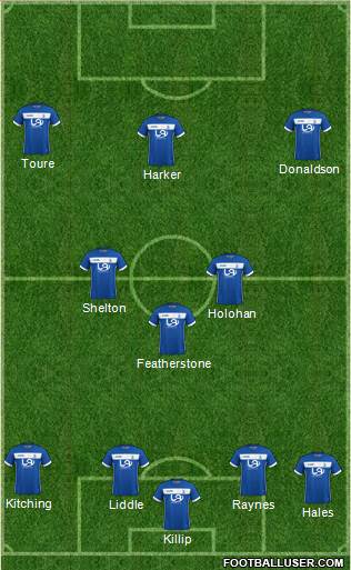 Hartlepool United 4-3-3 football formation