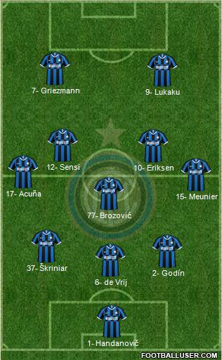 F.C. Internazionale Formation 2020