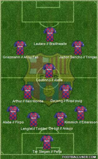 F.C. Barcelona Formation 2020