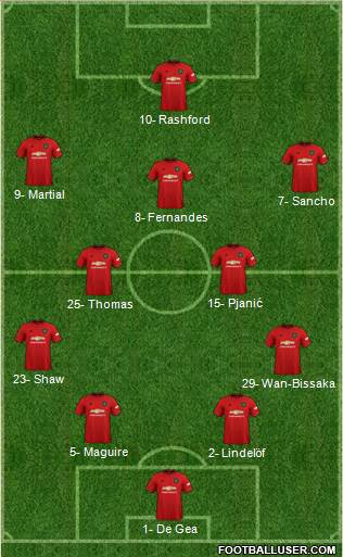 Manchester United Formation 2020