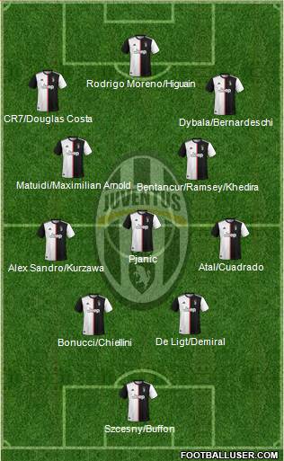 Juventus Formation 2020