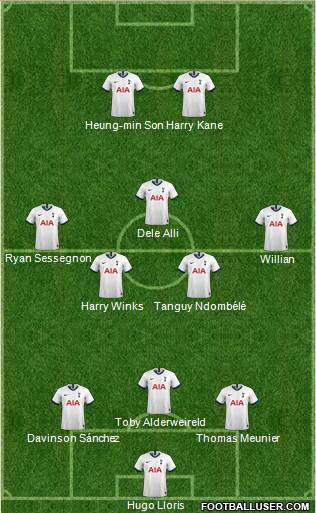 Tottenham Hotspur Formation 2020