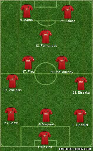 Manchester United Formation 2020
