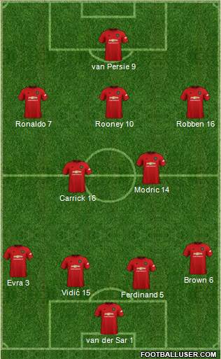 Manchester United Formation 2020
