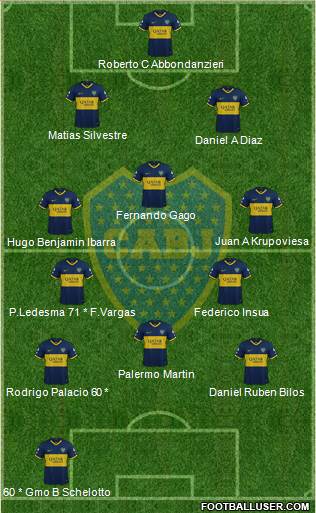 Boca Juniors Formation 2020