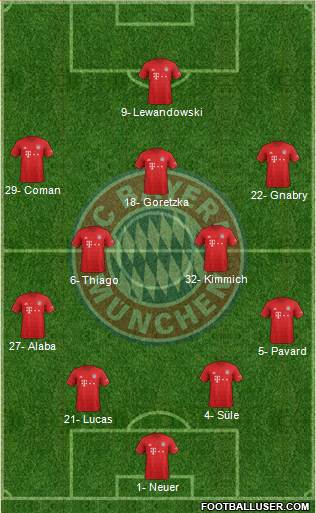 FC Bayern München Formation 2020