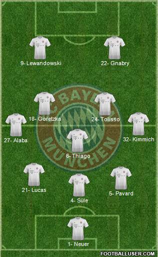 FC Bayern München Formation 2020