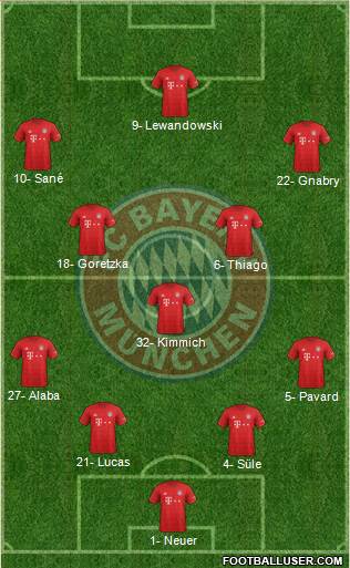 FC Bayern München Formation 2020