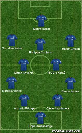 Chelsea Formation 2020