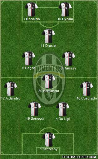 Juventus Formation 2020