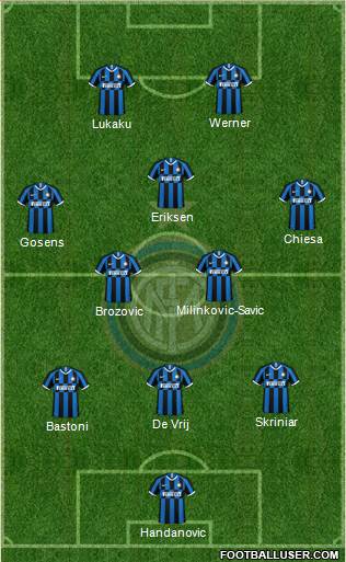 F.C. Internazionale Formation 2020
