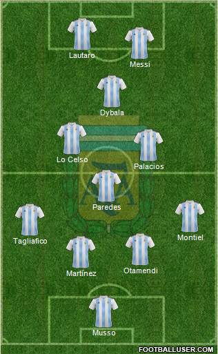 Argentina Formation 2020