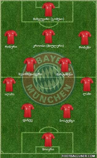 FC Bayern München Formation 2020