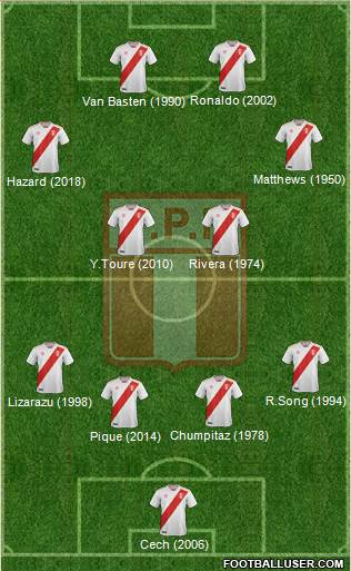 Peru Formation 2020