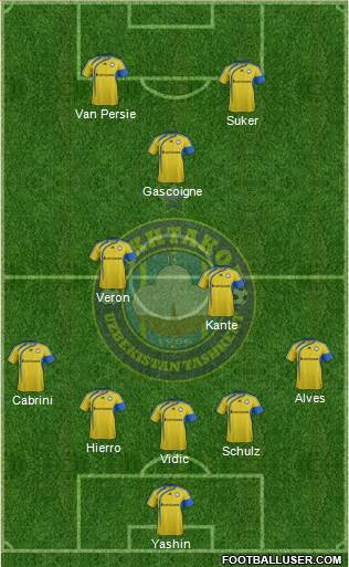 Pakhtakor Toshkent Formation 2020