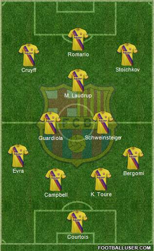 F.C. Barcelona B football formation