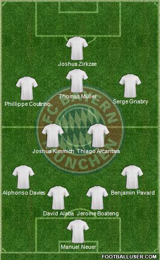 FC Bayern München Formation 2020