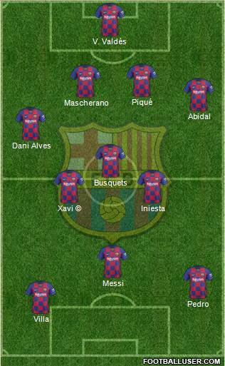 F.C. Barcelona Formation 2020
