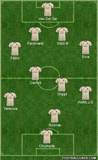 Manchester United Formation 2020