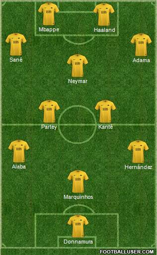 Torquay United Formation 2020