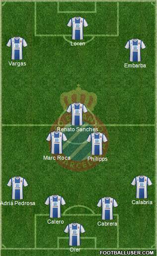 R.C.D. Espanyol de Barcelona S.A.D. Formation 2020