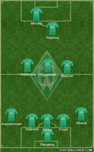 Werder Bremen Formation 2020