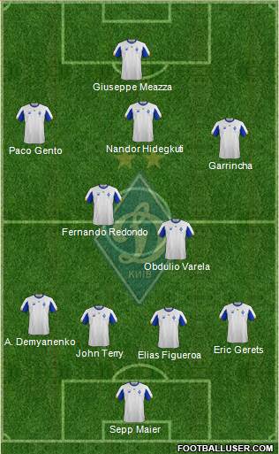 Dinamo Kiev Formation 2020