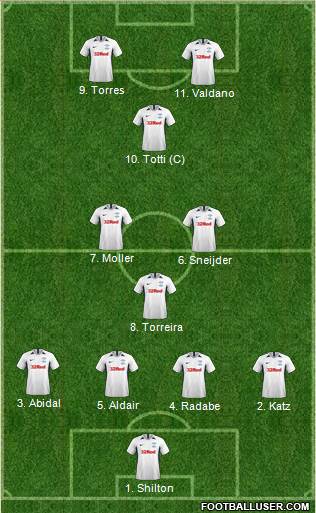 Preston North End Formation 2020