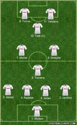 Preston North End Formation 2020