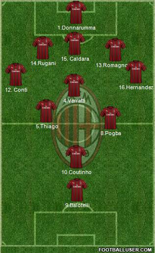 A.C. Milan Formation 2020