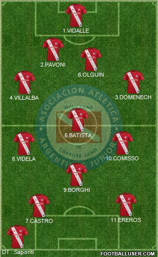 Argentinos Juniors 4-3-1-2 football formation