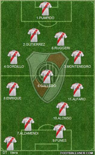 River Plate Formation 2020