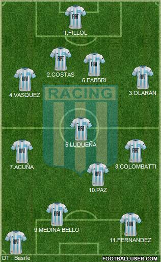 Racing Club Formation 2020