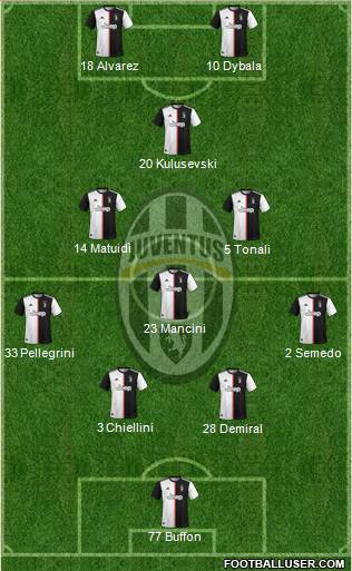 Juventus Formation 2020