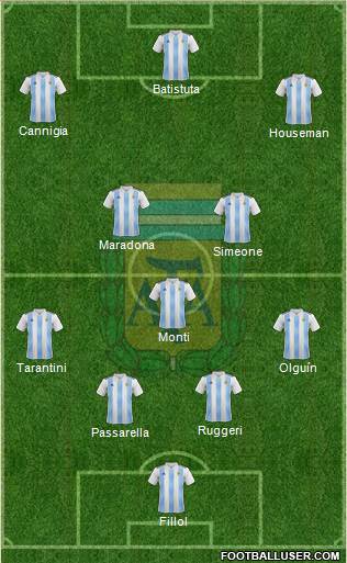 Argentina Formation 2020