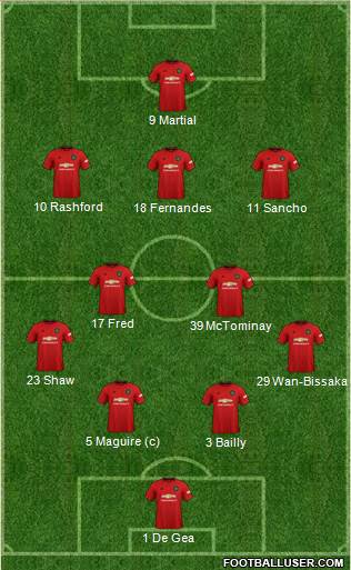 Manchester United Formation 2020