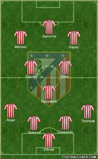 Atlético Madrid B Formation 2020