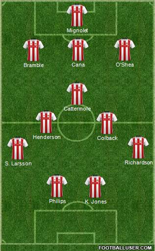 Sunderland football formation