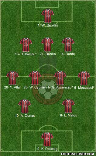 OGC Nice Côte d'Azur Formation 2020