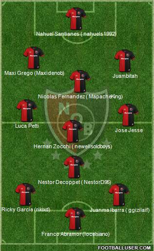 Newell's Old Boys Formation 2020
