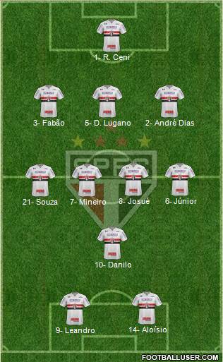 São Paulo FC Formation 2020