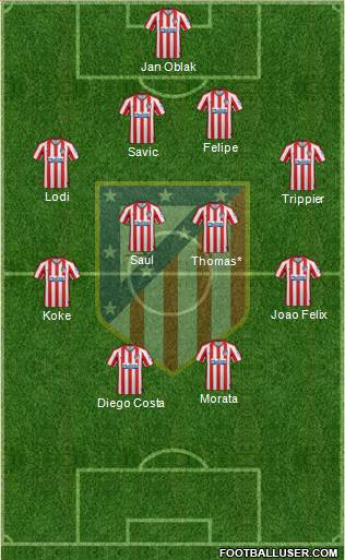 C. Atlético Madrid S.A.D. Formation 2020