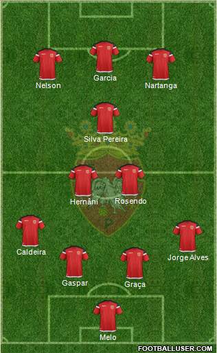 Futebol Clube de Penafiel Formation 2020